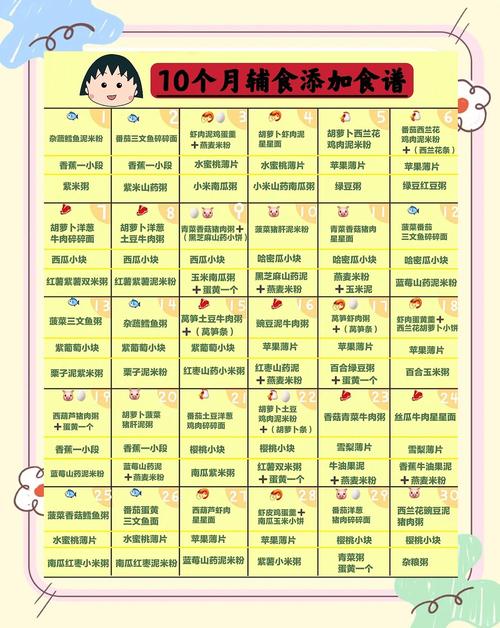 永川代生咨询机构:宝宝10个月辅食