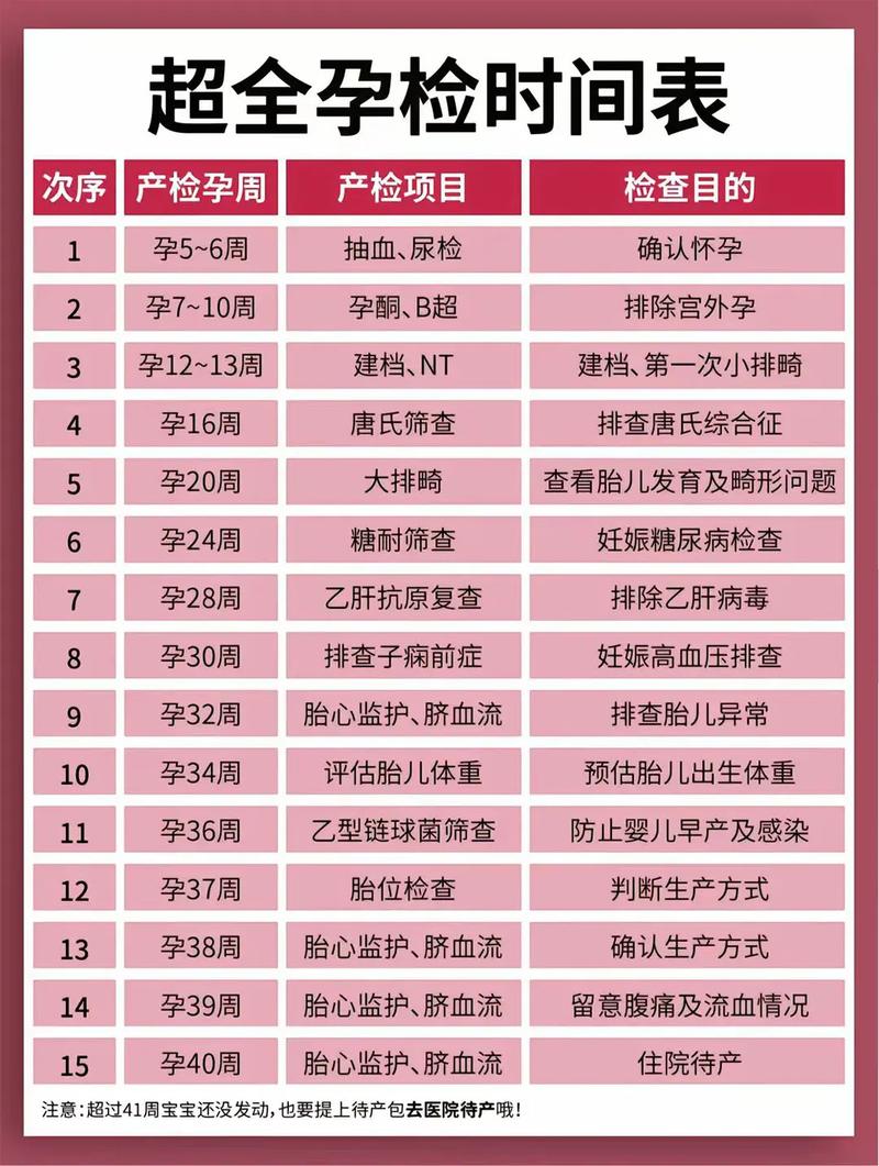 永川代生中心:孕妇生化检查是什么
